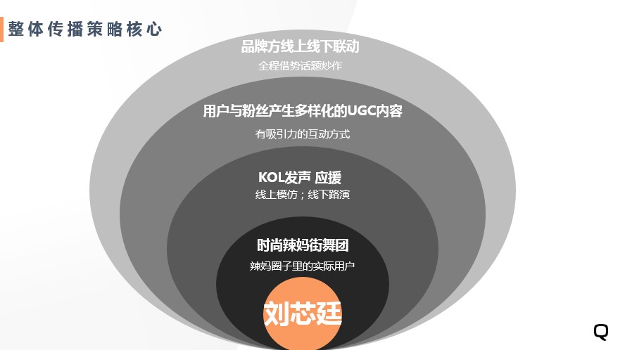 Quinny 舞出潮范 做全能Q女王