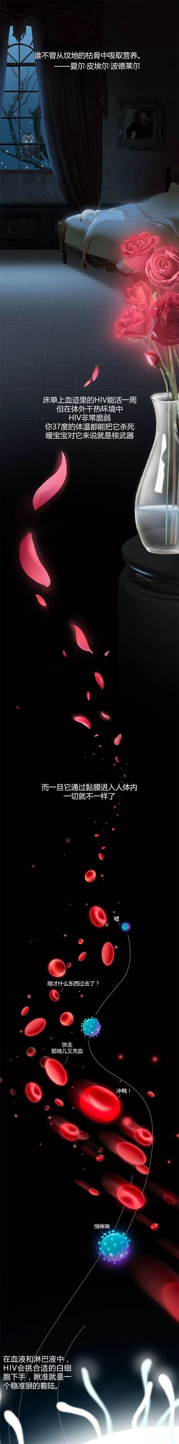 局部气候丨艾滋病交响诗