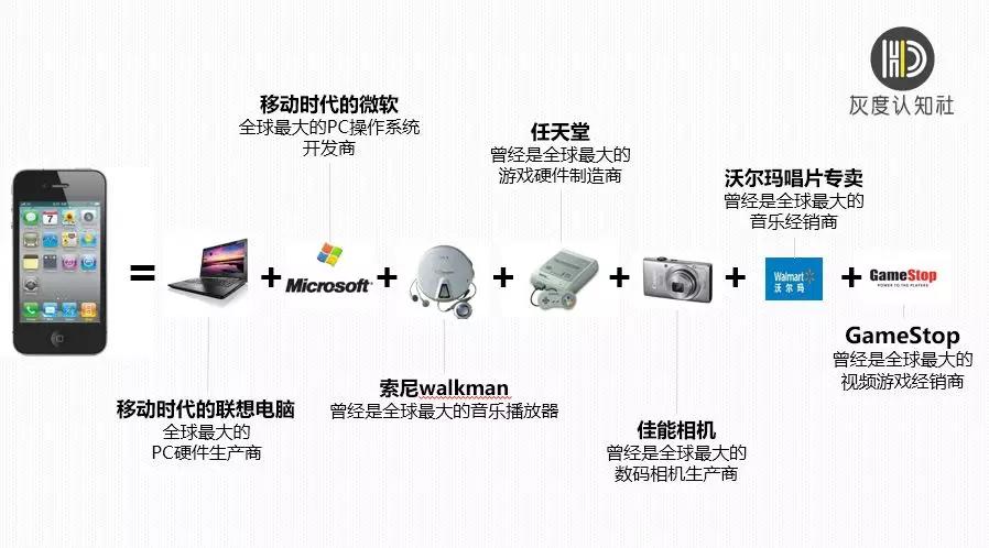 一篇文章看懂手机行业营销趋势