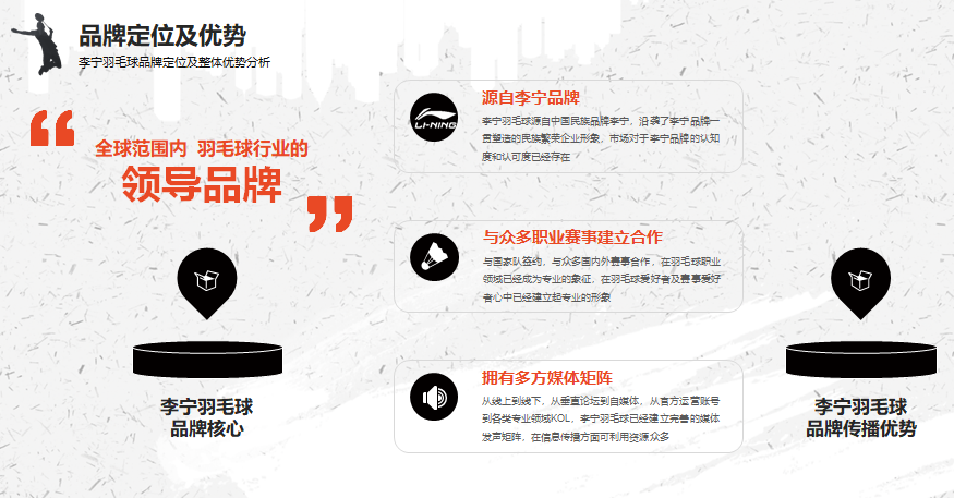 李宁羽毛球2018汤尤杯营销推广方案