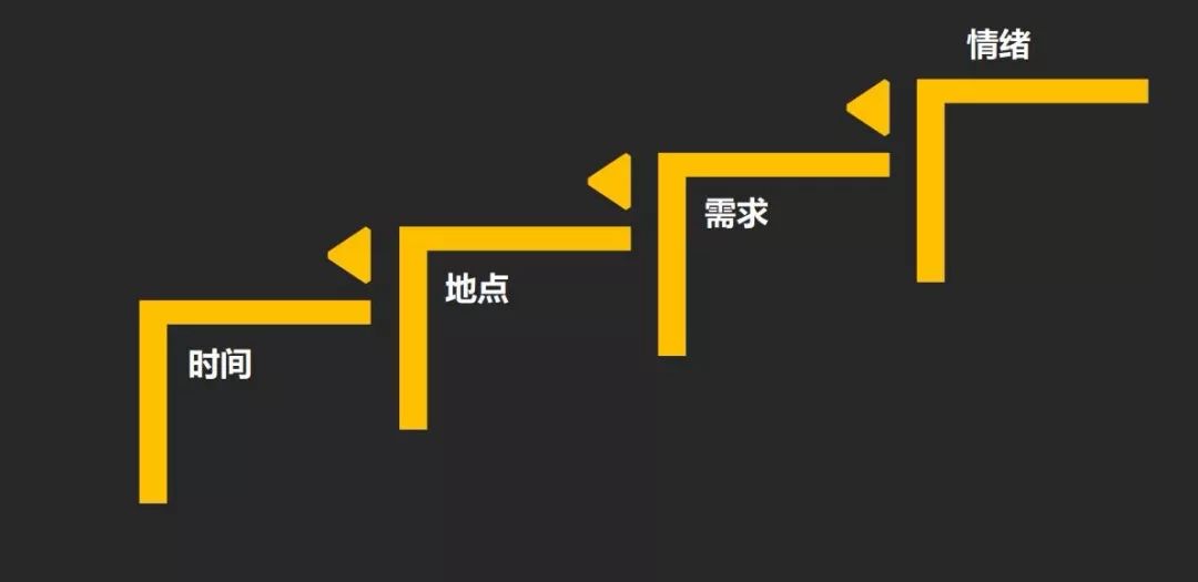 鸟哥笔记,广告营销,赞赏小侠,营销,内容营销,用户研究,内容营销