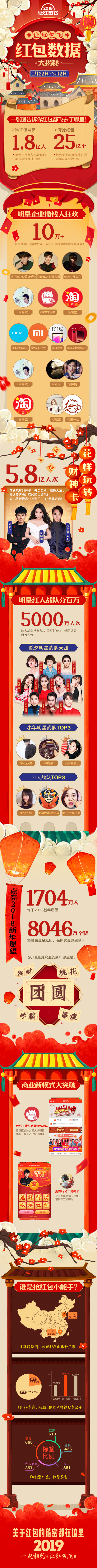 网友40天在微博抢25亿个红包