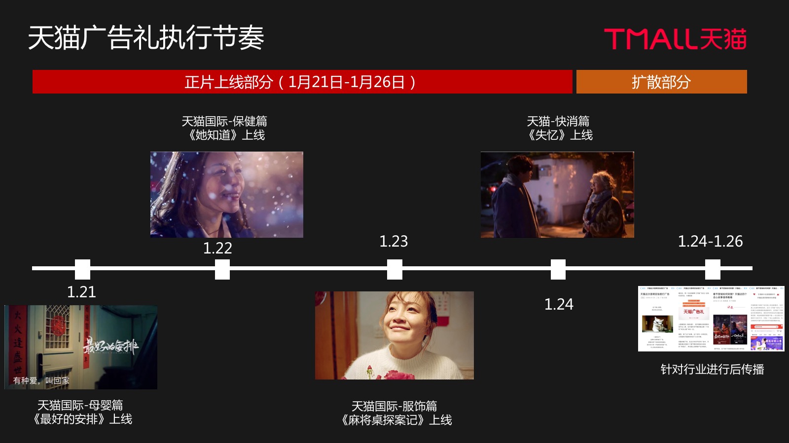 天猫广告礼 年货心意