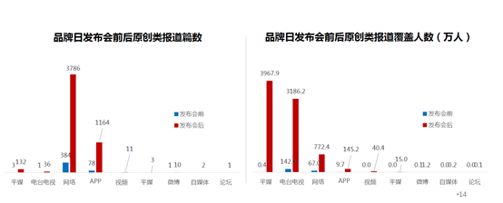 2018宝沃汽车品牌日-BAE超级工程院