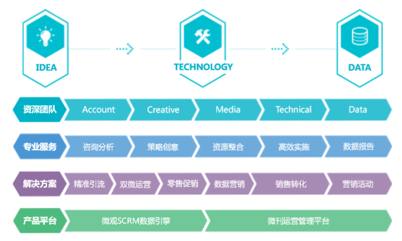 睿路干杯丨blue-dot正式加入睿路传播集团,完善整合战略版图
