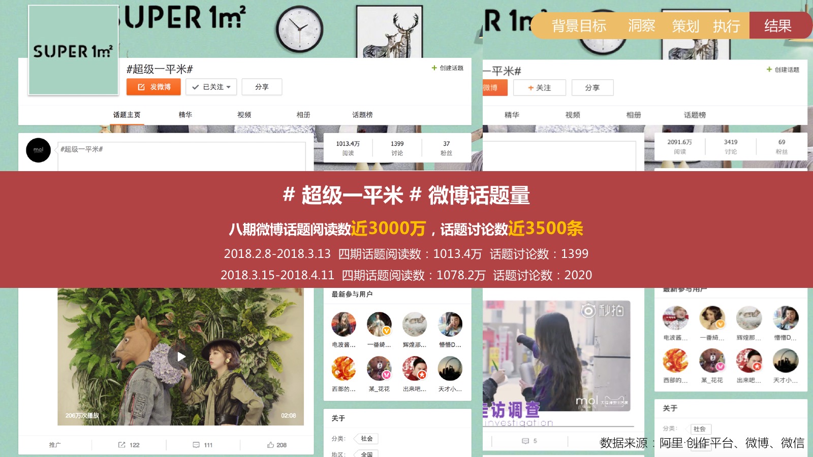 super1㎡ 超级一平米