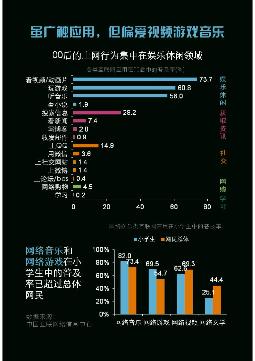千禧一代：中国00后研究报告（199it）
