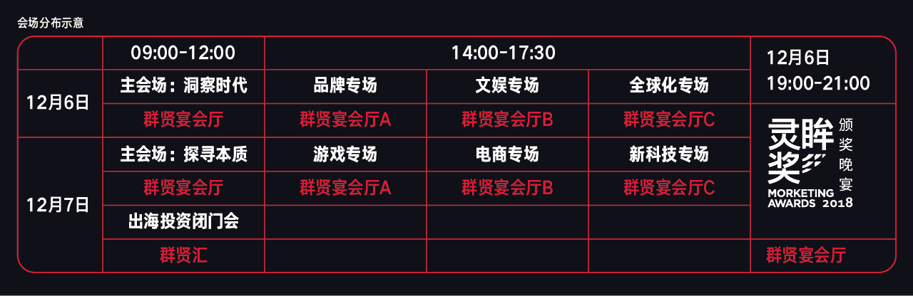 Morketing Summit 2018全球营销商业峰会亮点全解析!