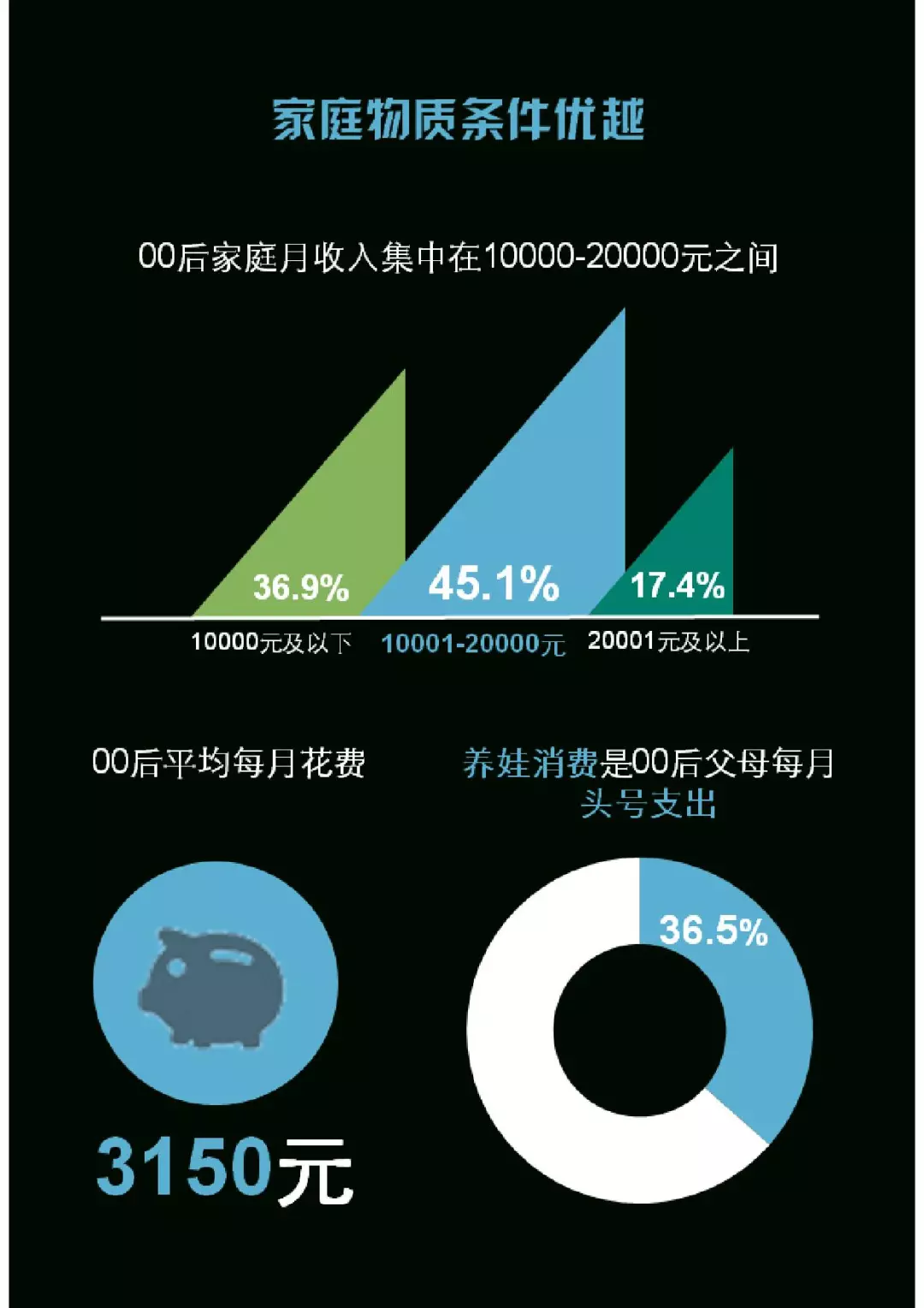 千禧一代：中国00后研究报告（199it）