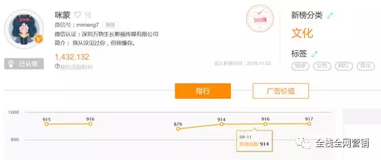 数据分析：咪蒙的文章都在写什么内容？如何刺激阅读和转发？