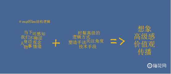 一个公式、两个短语,为你解析爆款视频创作规律