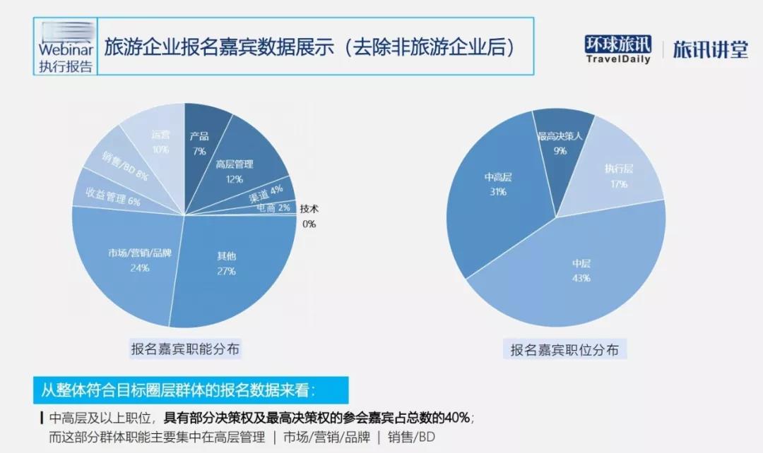 深度触达 or 纯粹曝光?这里有一份直击人心的品牌营销攻略