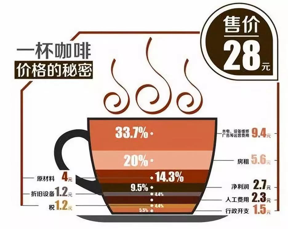 鸟哥笔记,用户运营,吕晨龙,用户研究,种子用户,裂变,拉新,拉新