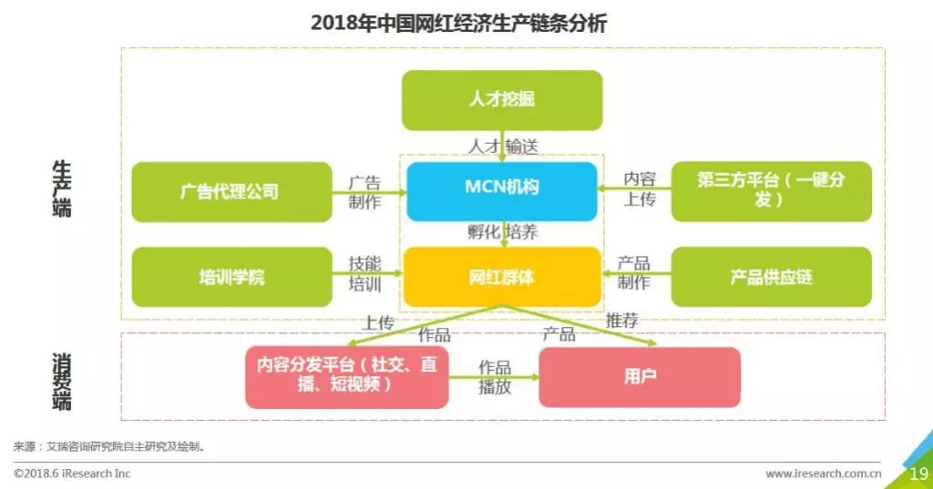 你喜欢的网红小姐姐,正在被批量「生产」