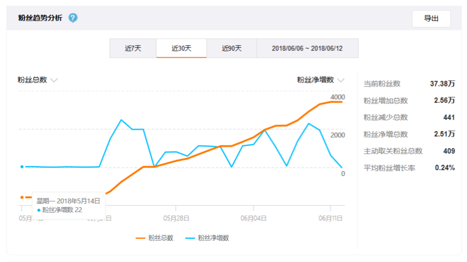 宜人贷x归去来新媒体营销