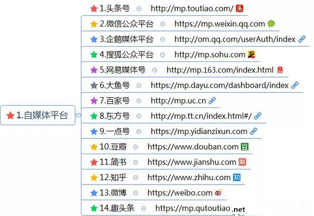 史上最全新媒体运营工具（121种）