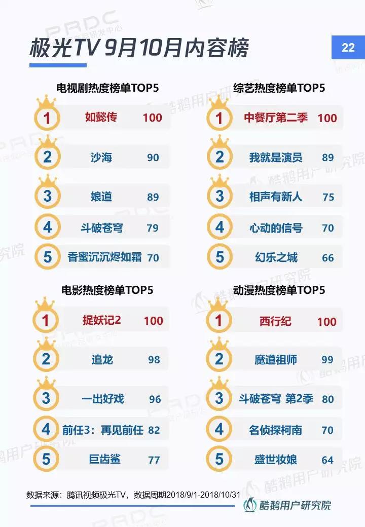 你今天看电视了嘛?----智能电视用户洞察报告