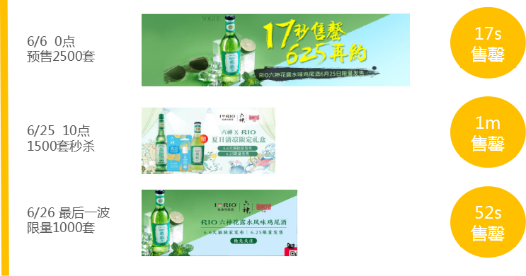 六神风味鸡尾酒电商营销案例