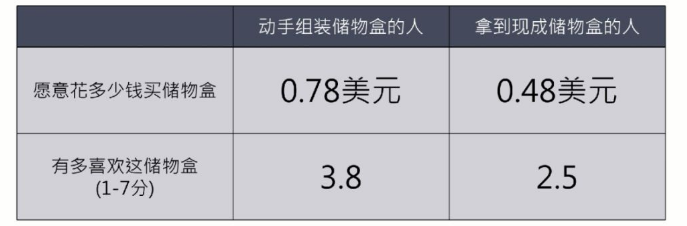 宜家开遍全球的一个重要的策略——拥有感