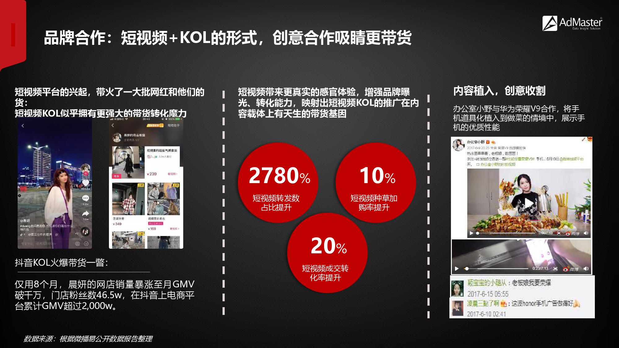 2019年社交营销报告！（199it）