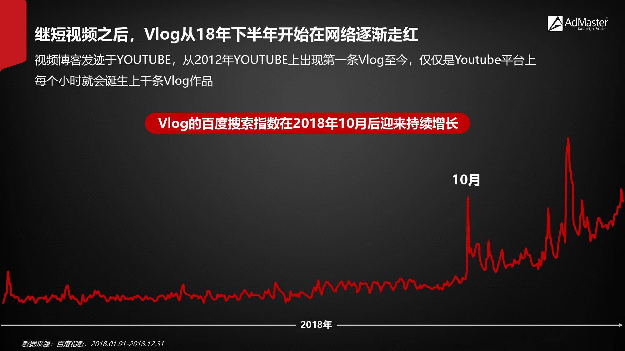 2019年社交营销报告！（199it）