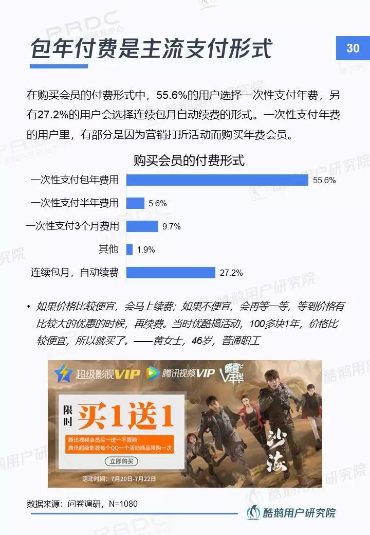 你今天看电视了嘛?----智能电视用户洞察报告