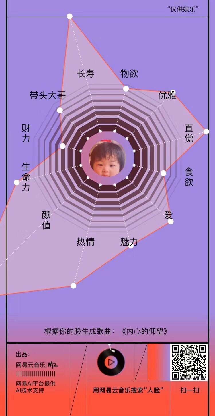 颜值即正义,刷脸测运气