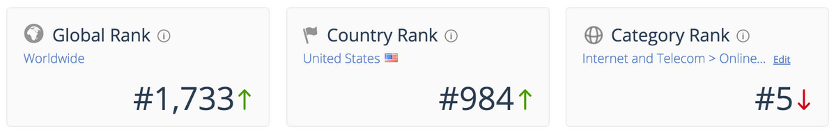 深度长文:这家年增长60%的 SaaS 公司,是如何不断打破营销瓶颈的?