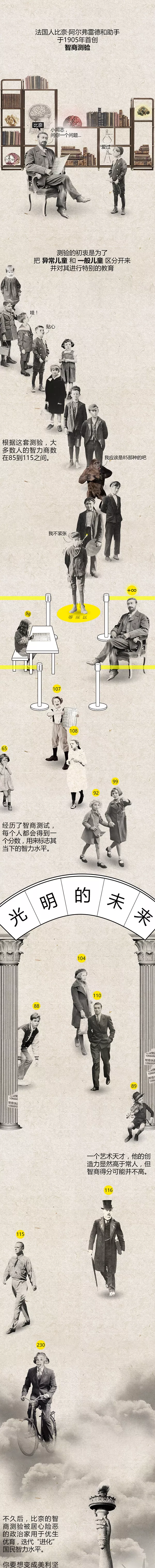  局部气候：该测测智商了