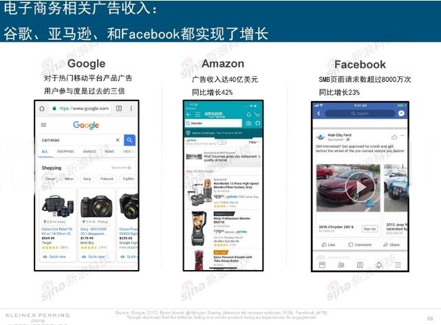 2018互联网趋势报告来了！有哪些和营销人相关的趋势？
