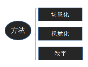 拒绝千篇一律，写出令人印象深刻的新年祝福！