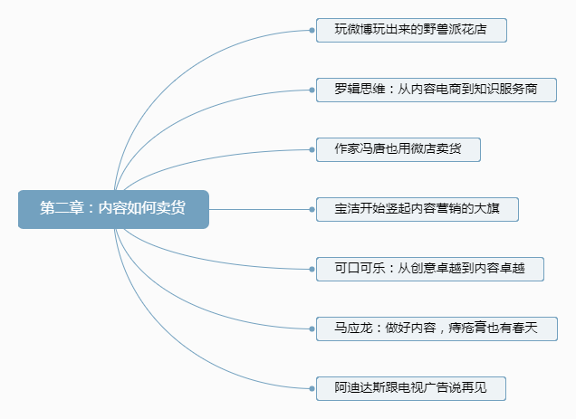 营销佳作推介 | 内容营销这么做，大家都爱看！