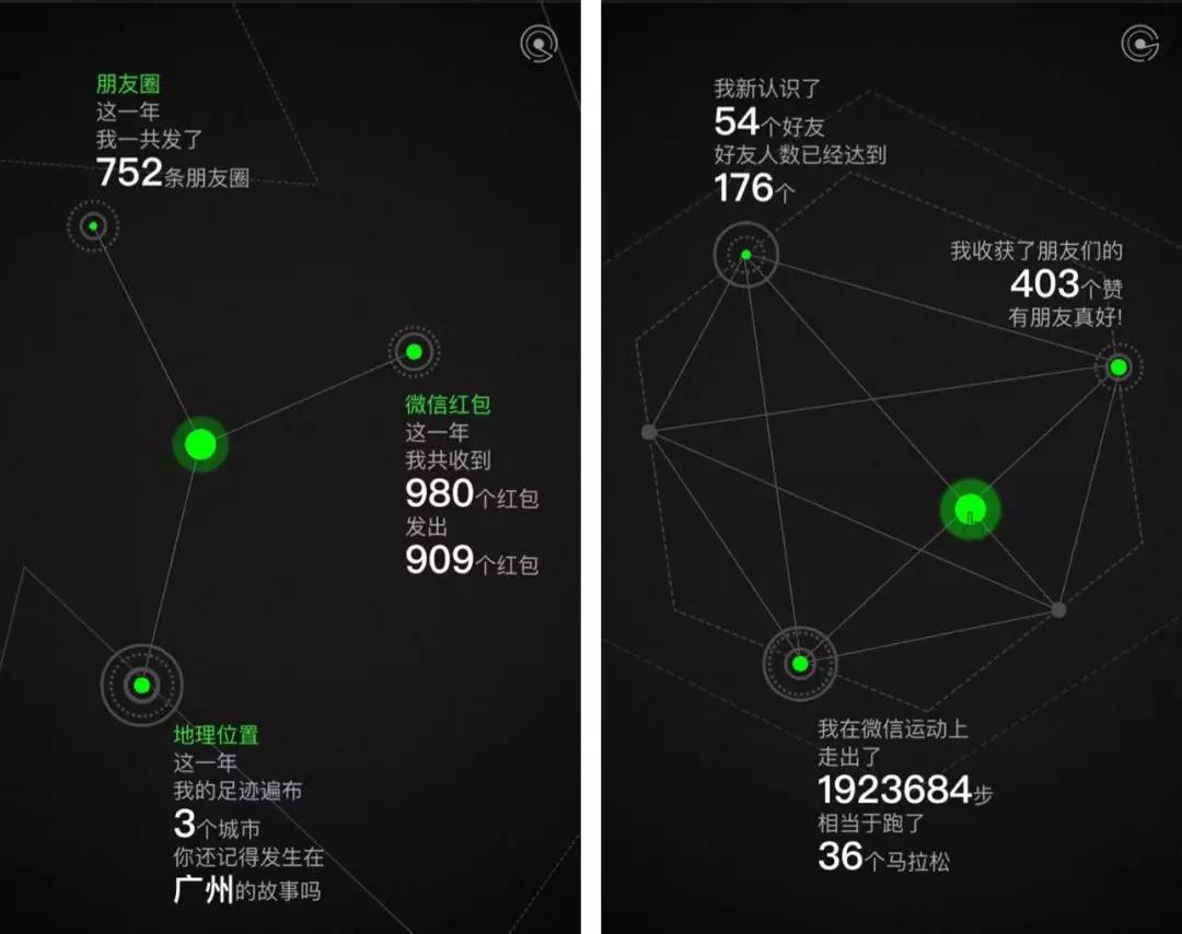 微信报告刷屏!除了暴露年龄还藏着哪些真相?