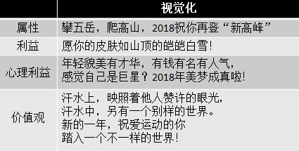 拒绝千篇一律，写出令人印象深刻的新年祝福！