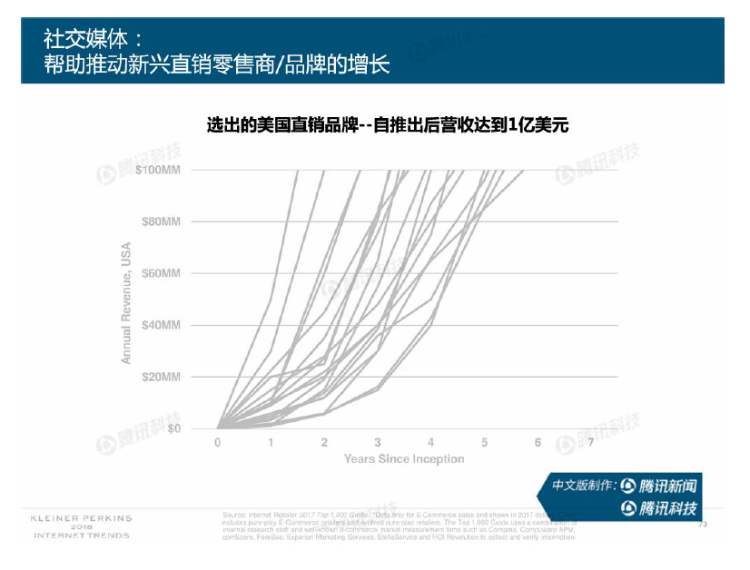 2018互联网趋势报告来了！有哪些和营销人相关的趋势？