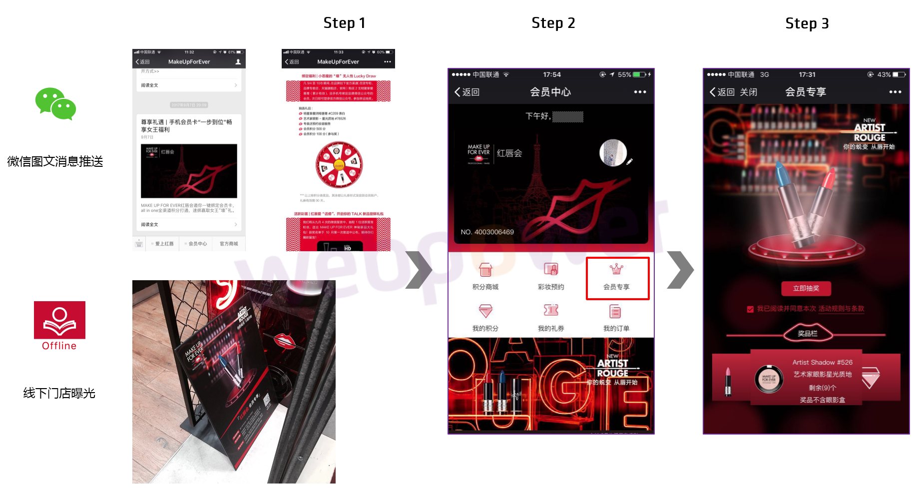 玫珂菲:基于会员中心的营销72变