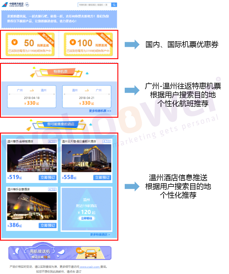 个性化会员营销激发TA的消费欲望