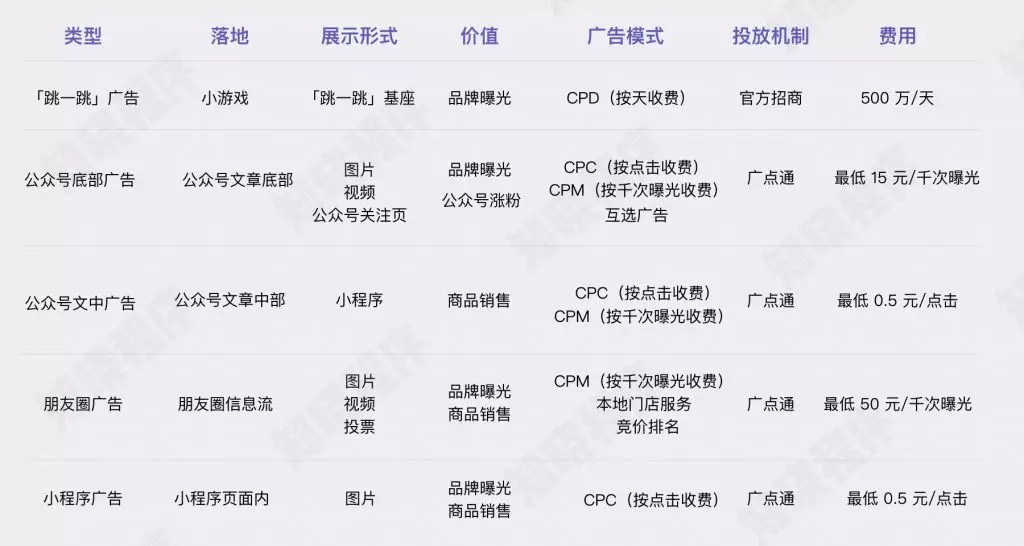 58 万个小程序彻底沸腾！微信小程序可以接广告了！