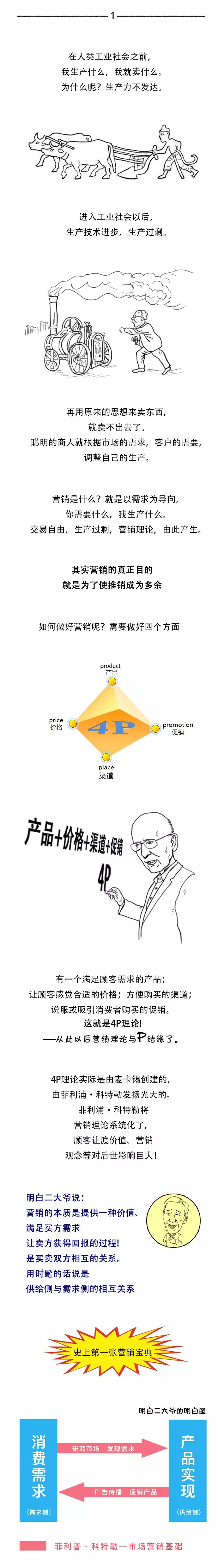 7000万营销人都转发学习的营销理论大白话！