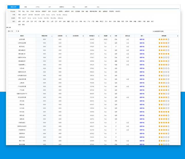 【人脉科创中心】品牌互联网整合营销