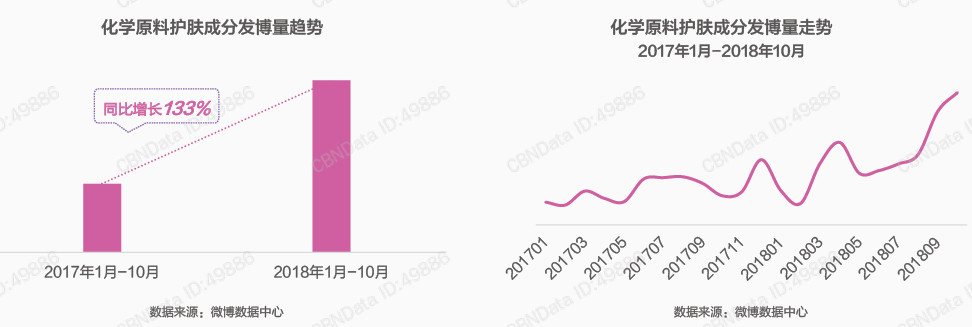 珀莱雅X Justin黄明昊:启动战略布局,发力扎根海洋生物科技