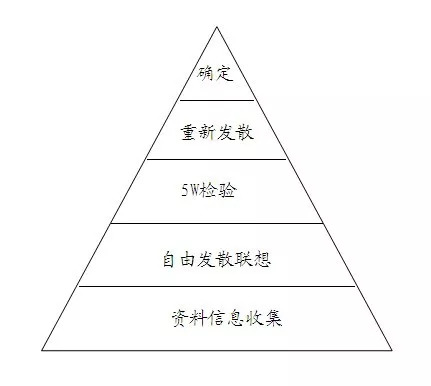 鸟哥笔记,广告营销,三废人,营销,创意,策略,品牌推广