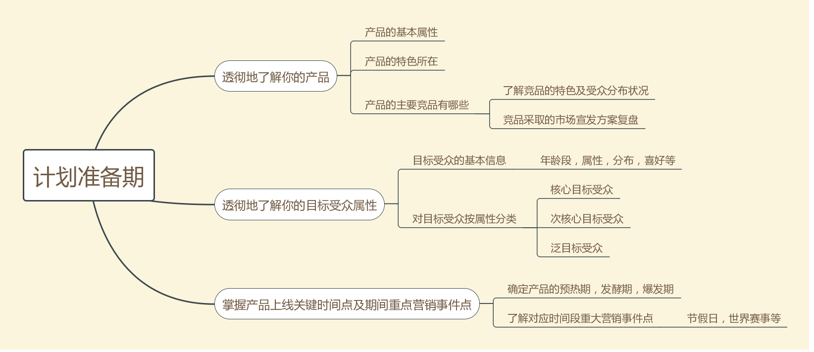 市场宣发3步走：从准备到落地的基本套路解法