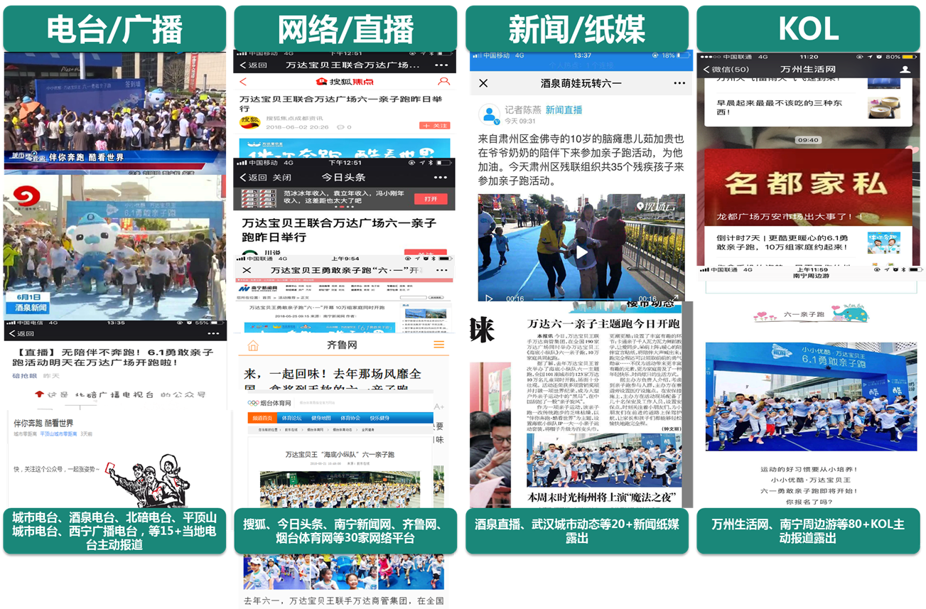 万达宝贝王-六一勇敢跑