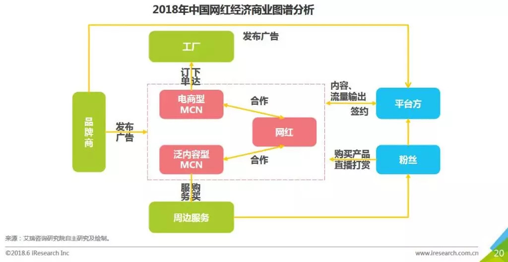 你喜欢的网红小姐姐,正在被批量「生产」