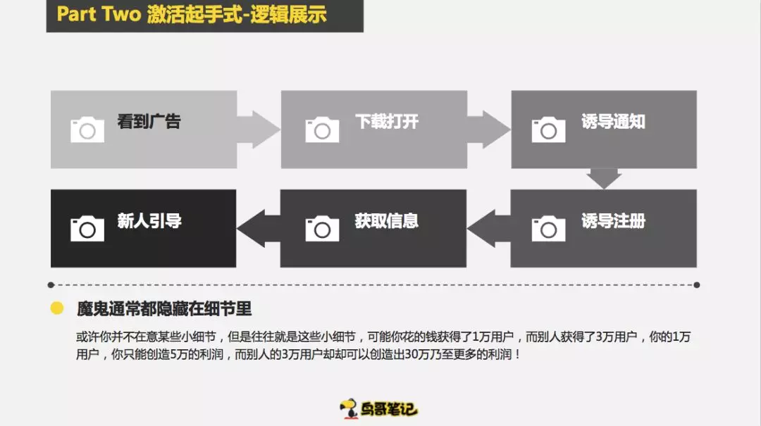 创业项目怎么做冷启动，这6个步骤复制粘贴即可使用