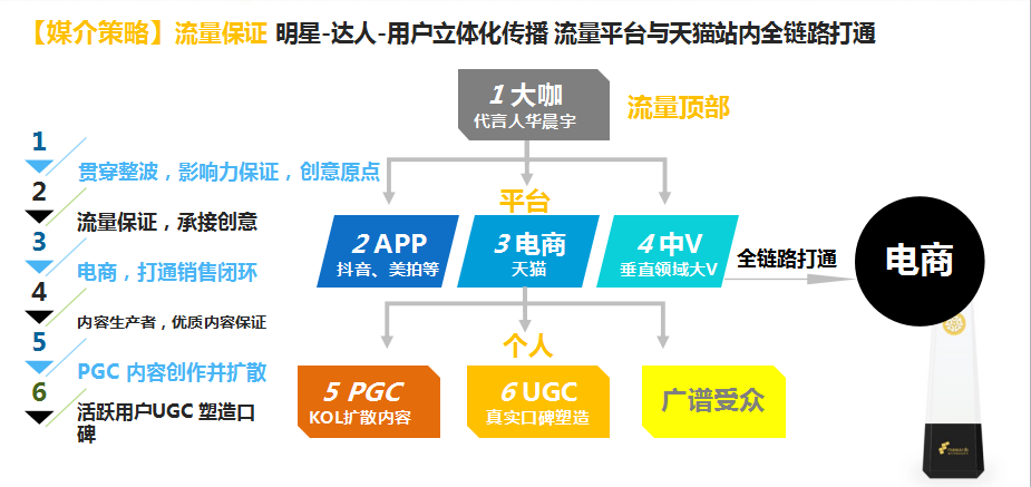 2018六神#带感浪一夏#整合传播
