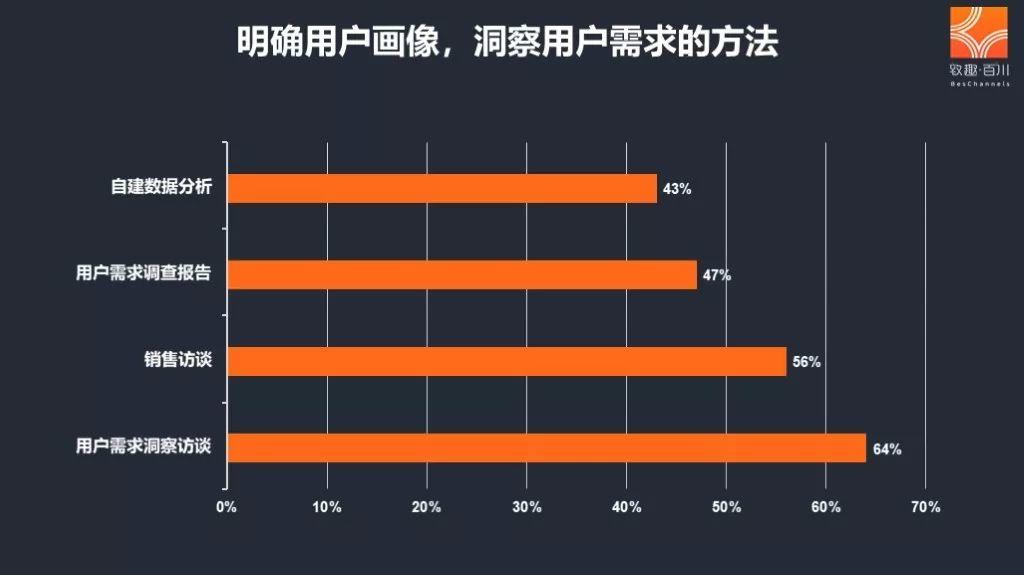 如何生产内容,才能既有流量又有销量?