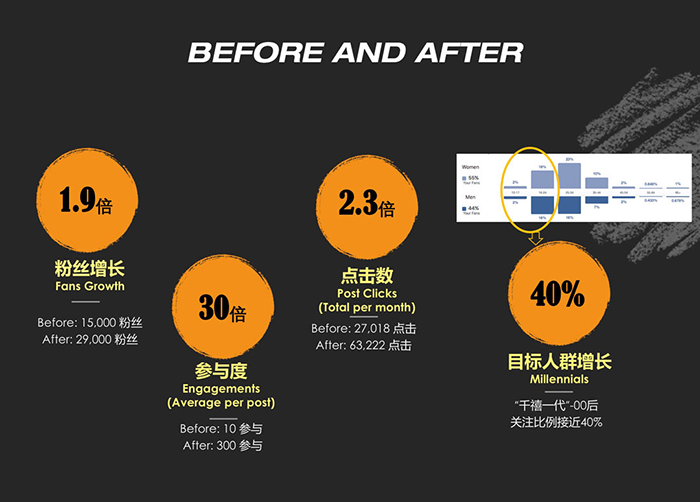 你猜,Subway三明治能有几种玩法?