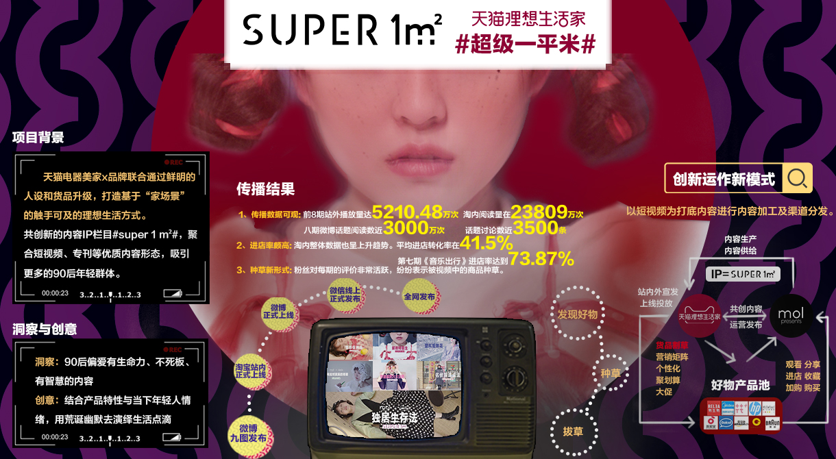 super1㎡ 超级一平米